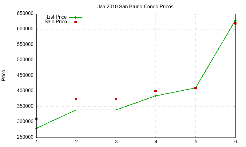 San Bruno Condos Just Sold 2019-01 San Bruno Condos Just Sold 2019-01