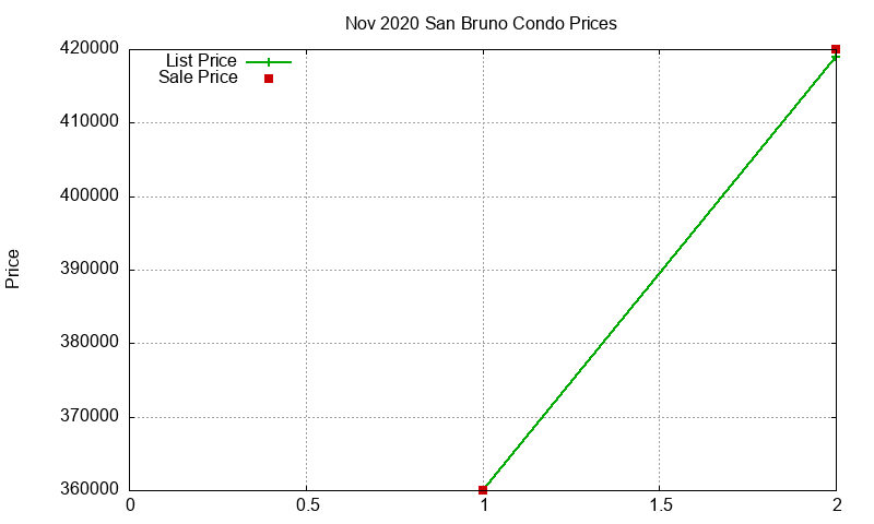 San Bruno Condos Just Sold 2020-11 San Bruno Condos Just Sold 2020-11