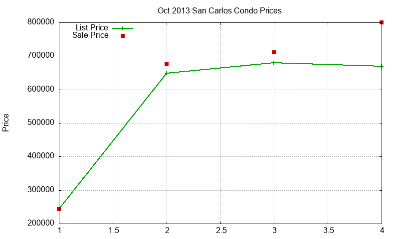 San Carlos Condos Just Sold 2013-10 San Carlos Condos Just Sold 2013-10