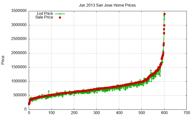 San Jose Homes Just Sold 2013-06 San Jose Homes Just Sold 2013-06