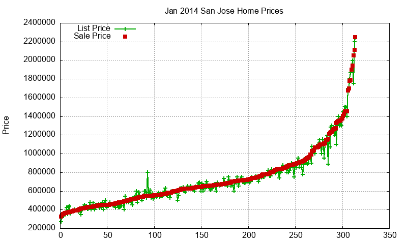 San Jose Homes Just Sold 2014-01 San Jose Homes Just Sold 2014-01