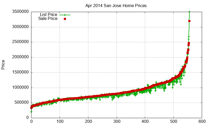 San Jose Homes Just Sold 2014-04 San Jose Homes Just Sold 2014-04