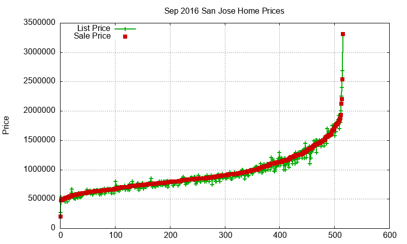 San Jose Homes Just Sold 2016-09 San Jose Homes Just Sold 2016-09