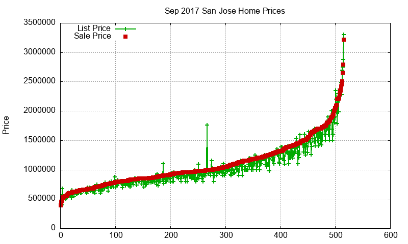 San Jose Homes Just Sold 2017-09 San Jose Homes Just Sold 2017-09