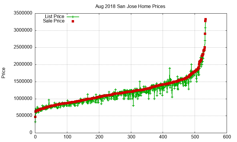 San Jose Homes Just Sold 2018-08 San Jose Homes Just Sold 2018-08