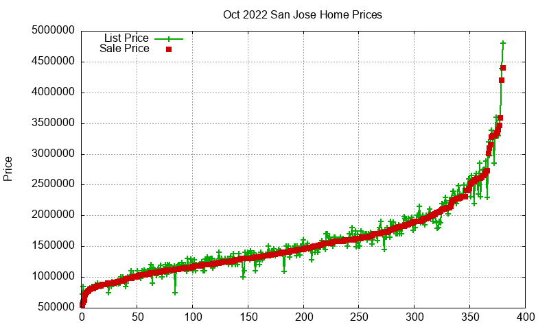 San Jose Homes Just Sold 2022-10 San Jose Homes Just Sold 2022-10