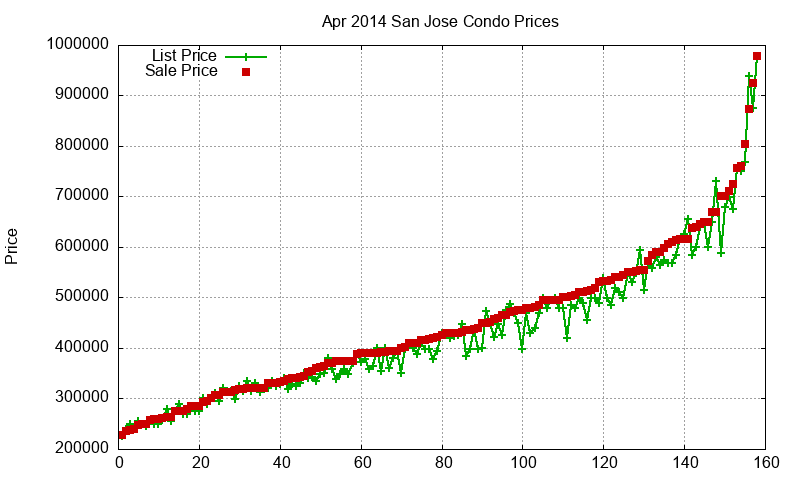 San Jose Condos Just Sold 2014-04 San Jose Condos Just Sold 2014-04