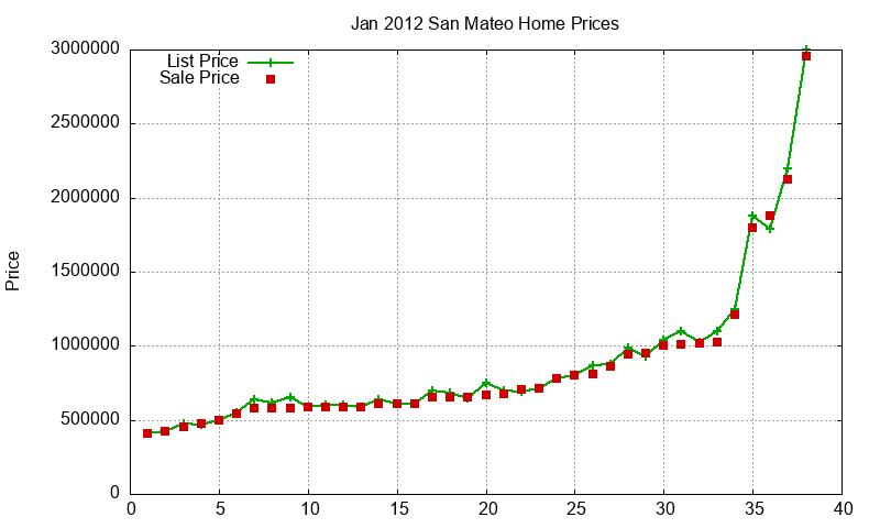 San Mateo Homes Just Sold 2012-01 San Mateo Homes Just Sold 2012-01