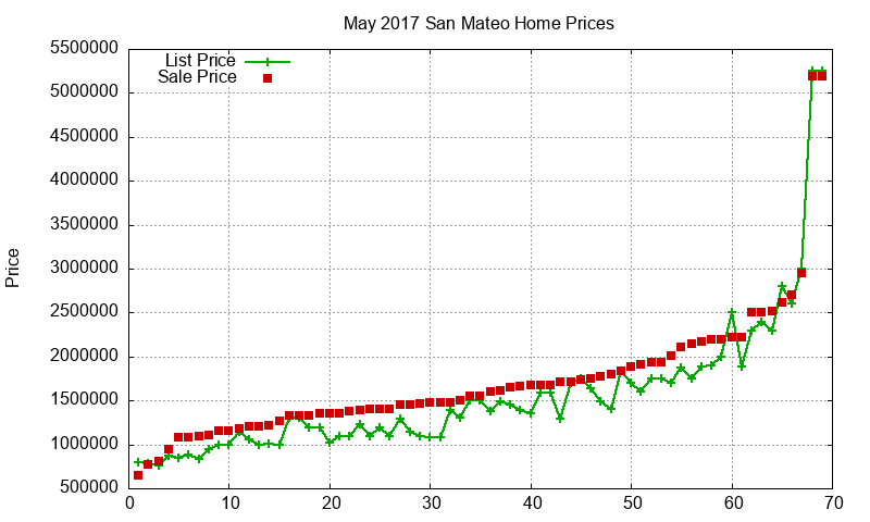 San Mateo Homes Just Sold 2017-05 San Mateo Homes Just Sold 2017-05