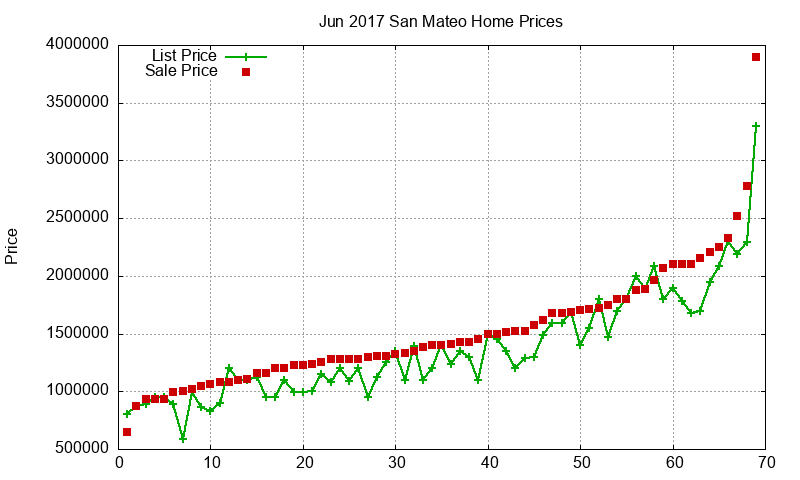 San Mateo Homes Just Sold 2017-06 San Mateo Homes Just Sold 2017-06