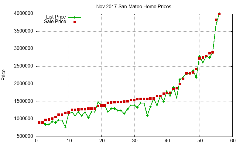 San Mateo Homes Just Sold 2017-11 San Mateo Homes Just Sold 2017-11