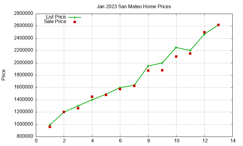 San Mateo Homes Just Sold 2023-01 San Mateo Homes Just Sold 2023-01