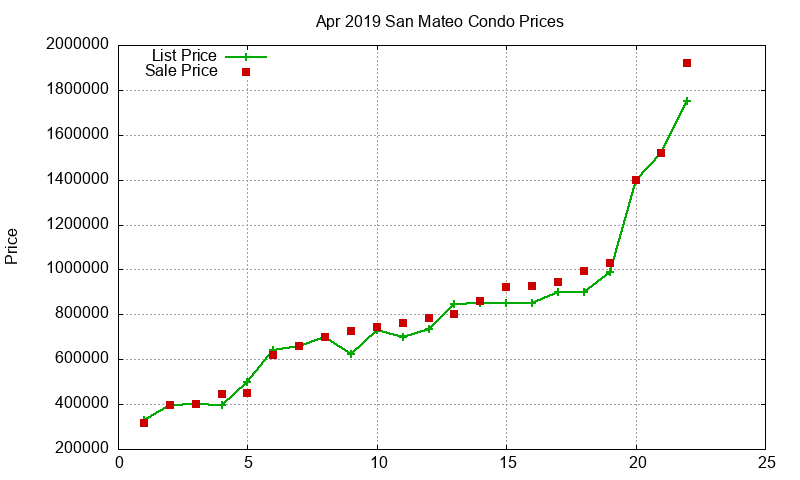 San Mateo Condos Just Sold 2019-04 San Mateo Condos Just Sold 2019-04