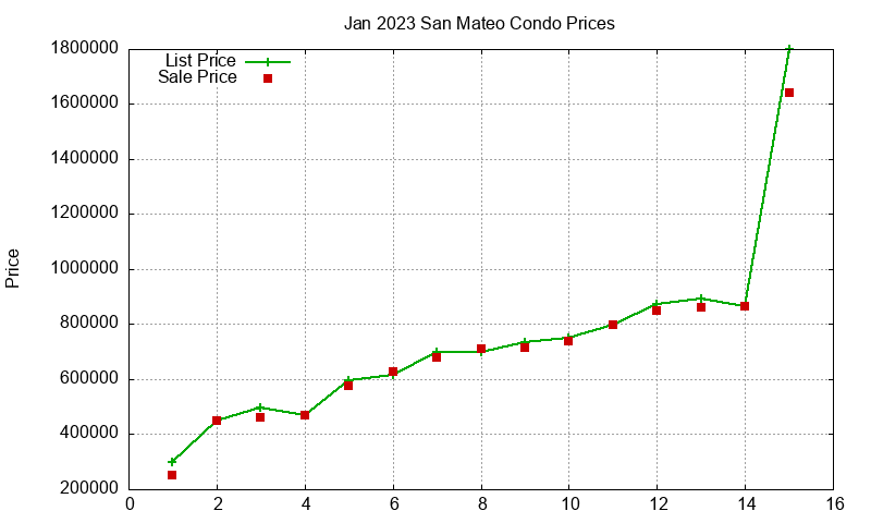San Mateo Condos Just Sold 2023-01 San Mateo Condos Just Sold 2023-01