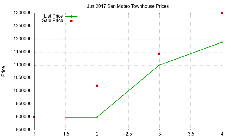 San Mateo Townhouses Just Sold 2017-06 San Mateo Townhouses Just Sold 2017-06