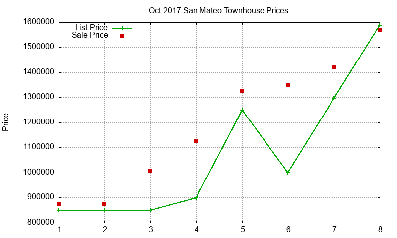 San Mateo Townhouses Just Sold 2017-10 San Mateo Townhouses Just Sold 2017-10