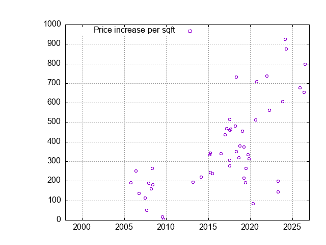 New Santa Clara Home Sales Statistics