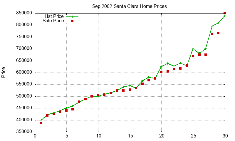 Santa Clara Homes Just Sold 2002-09 Santa Clara Homes Just Sold 2002-09