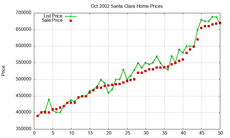 Santa Clara Homes Just Sold 2002-10 Santa Clara Homes Just Sold 2002-10