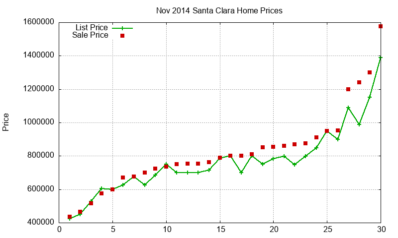 Santa Clara Homes Just Sold 2014-11 Santa Clara Homes Just Sold 2014-11