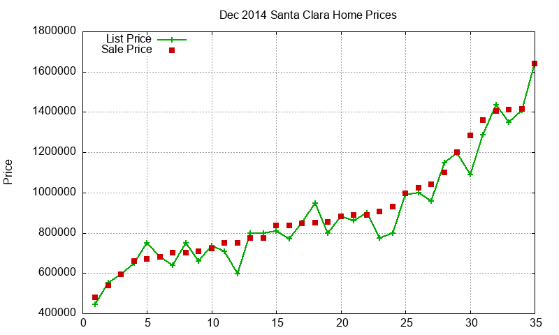 Santa Clara Homes Just Sold 2014-12 Santa Clara Homes Just Sold 2014-12