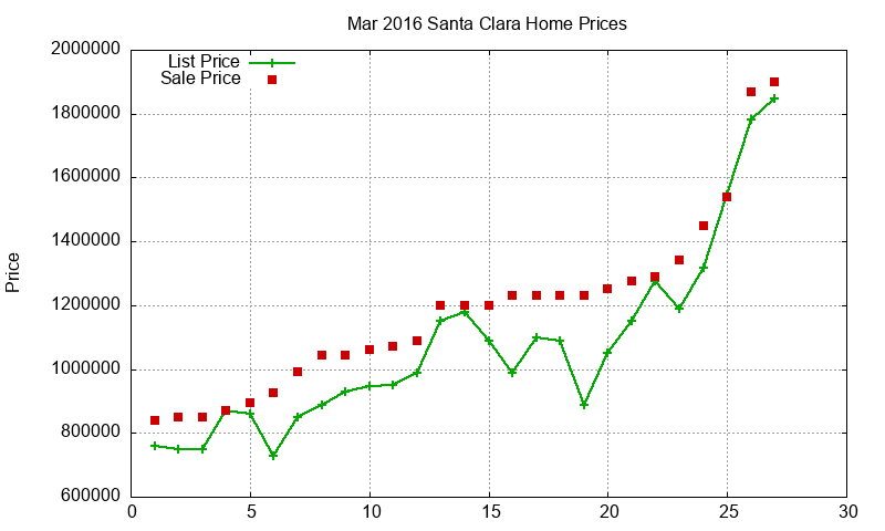 Santa Clara Homes Just Sold 2016-03 Santa Clara Homes Just Sold 2016-03