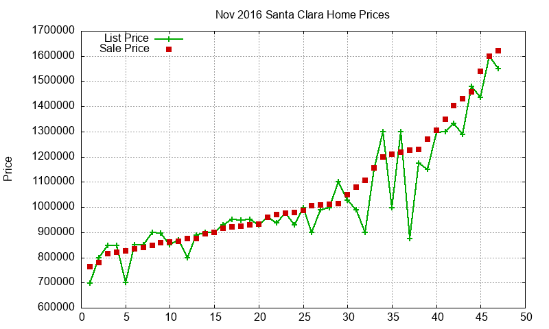 Santa Clara Homes Just Sold 2016-11 Santa Clara Homes Just Sold 2016-11