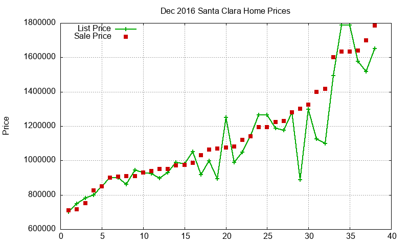 Santa Clara Homes Just Sold 2016-12 Santa Clara Homes Just Sold 2016-12