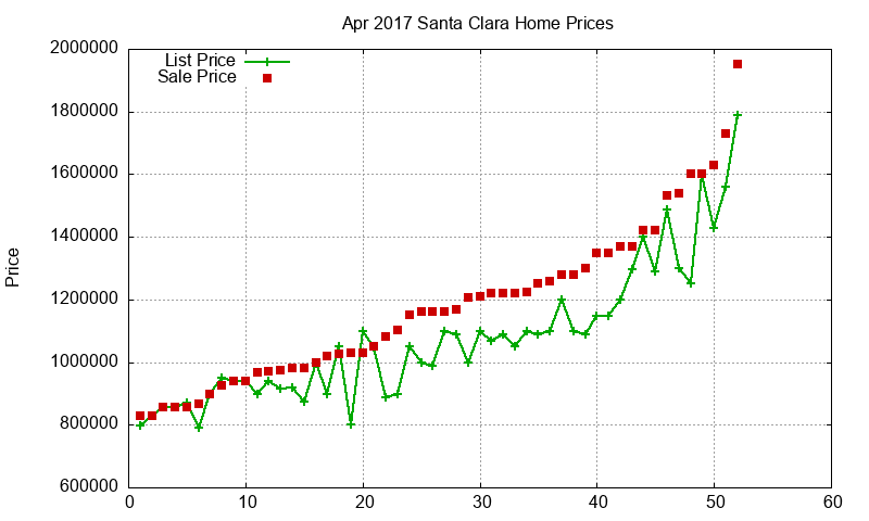 Santa Clara Homes Just Sold 2017-04 Santa Clara Homes Just Sold 2017-04