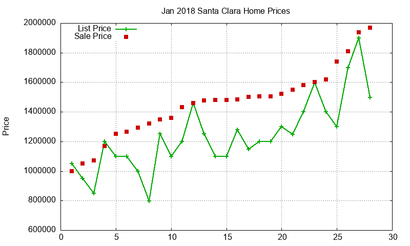 Santa Clara Homes Just Sold 2018-01 Santa Clara Homes Just Sold 2018-01