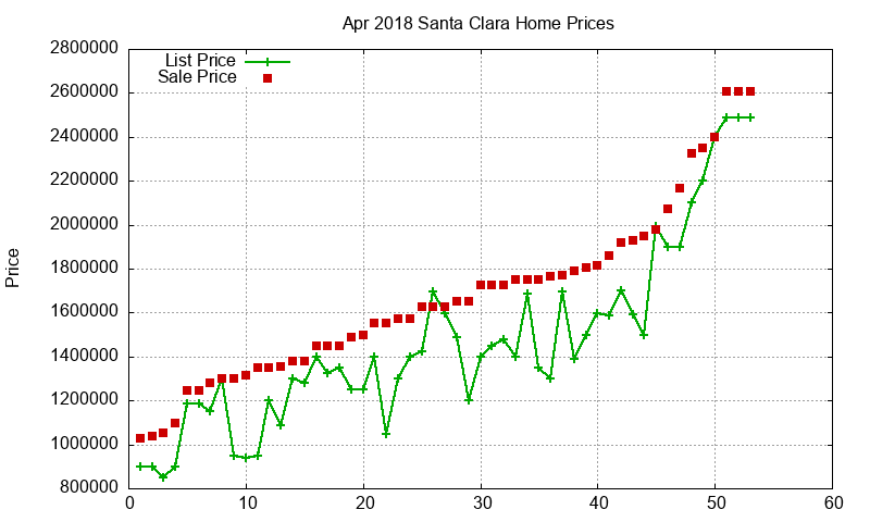 Santa Clara Homes Just Sold 2018-04 Santa Clara Homes Just Sold 2018-04