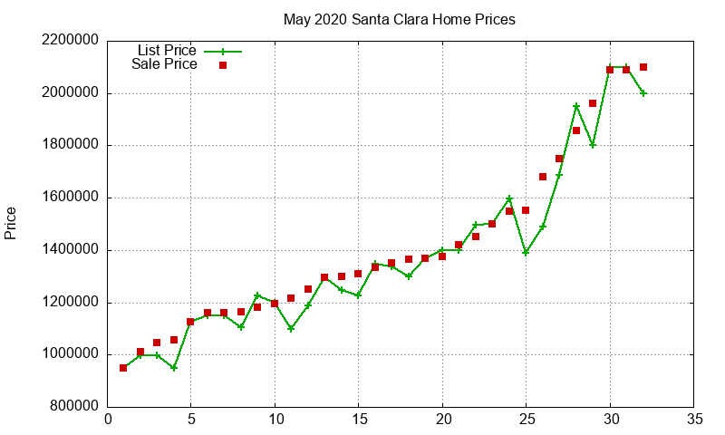 Santa Clara Homes Just Sold 2020-05 Santa Clara Homes Just Sold 2020-05