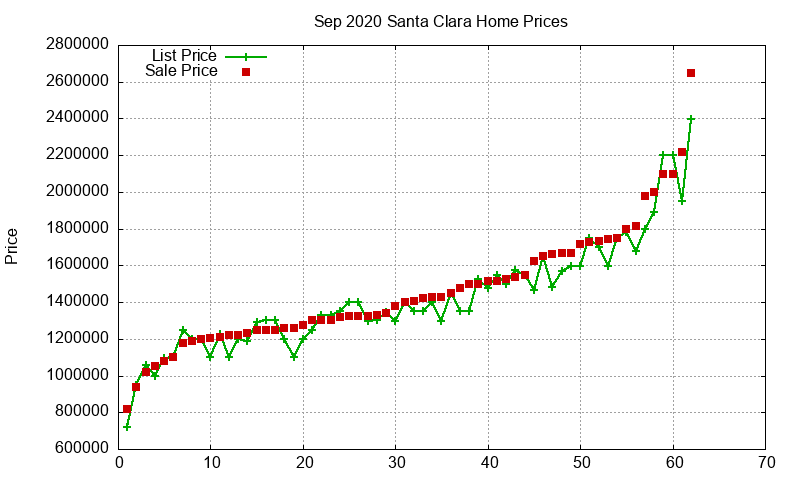 Santa Clara Homes Just Sold 2020-09 Santa Clara Homes Just Sold 2020-09