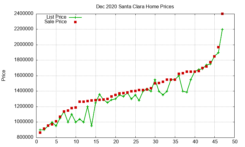 Santa Clara Homes Just Sold 2020-12 Santa Clara Homes Just Sold 2020-12