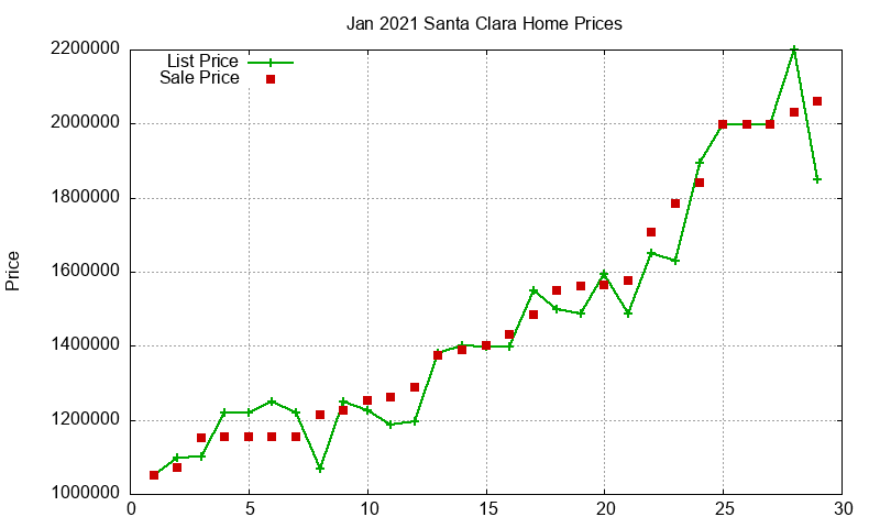 Santa Clara Homes Just Sold 2021-01 Santa Clara Homes Just Sold 2021-01