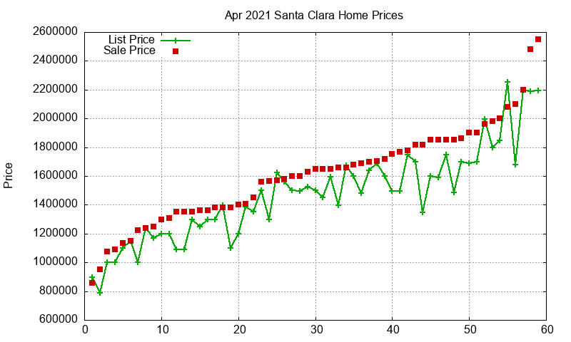 Santa Clara Homes Just Sold 2021-04 Santa Clara Homes Just Sold 2021-04