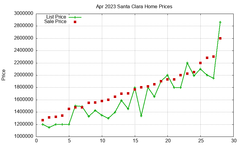 Santa Clara Homes Just Sold 2023-04 Santa Clara Homes Just Sold 2023-04