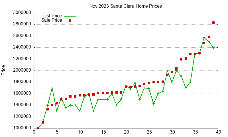 Santa Clara Homes Just Sold 2023-11 Santa Clara Homes Just Sold 2023-11
