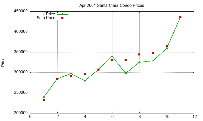 Santa Clara Condos Just Sold 2001-04 Santa Clara Condos Just Sold 2001-04