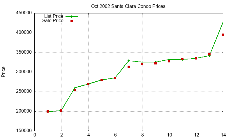 Santa Clara Condos Just Sold 2002-10 Santa Clara Condos Just Sold 2002-10