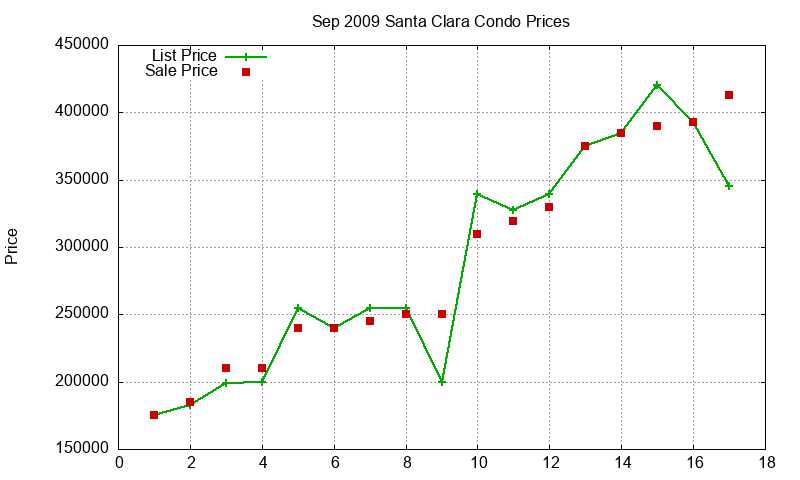 Santa Clara Condos Just Sold 2009-09 Santa Clara Condos Just Sold 2009-09