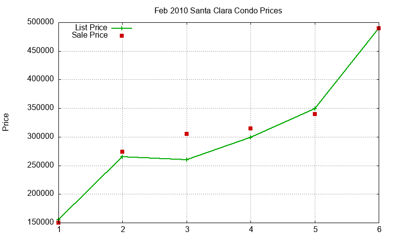 Santa Clara Condos Just Sold 2010-02 Santa Clara Condos Just Sold 2010-02