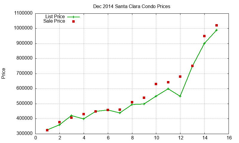 Santa Clara Condos Just Sold 2014-12 Santa Clara Condos Just Sold 2014-12