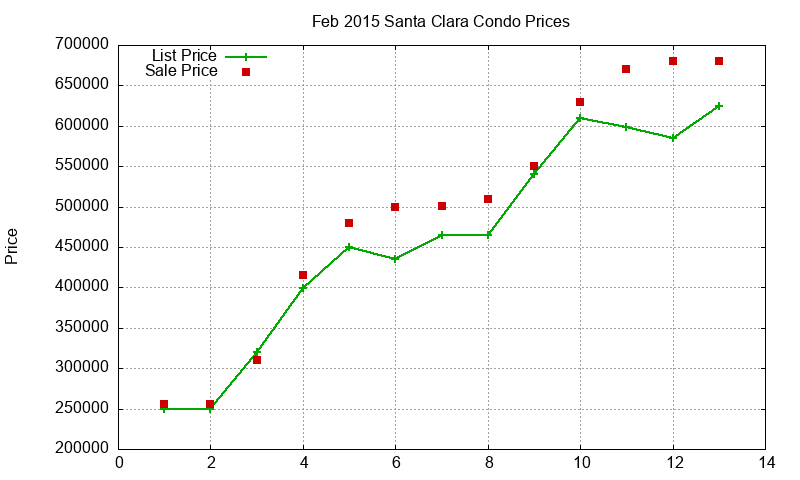 Santa Clara Condos Just Sold 2015-02 Santa Clara Condos Just Sold 2015-02