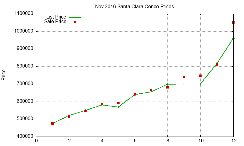 Santa Clara Condos Just Sold 2016-11 Santa Clara Condos Just Sold 2016-11