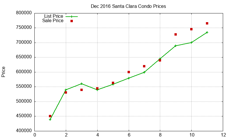Santa Clara Condos Just Sold 2016-12 Santa Clara Condos Just Sold 2016-12