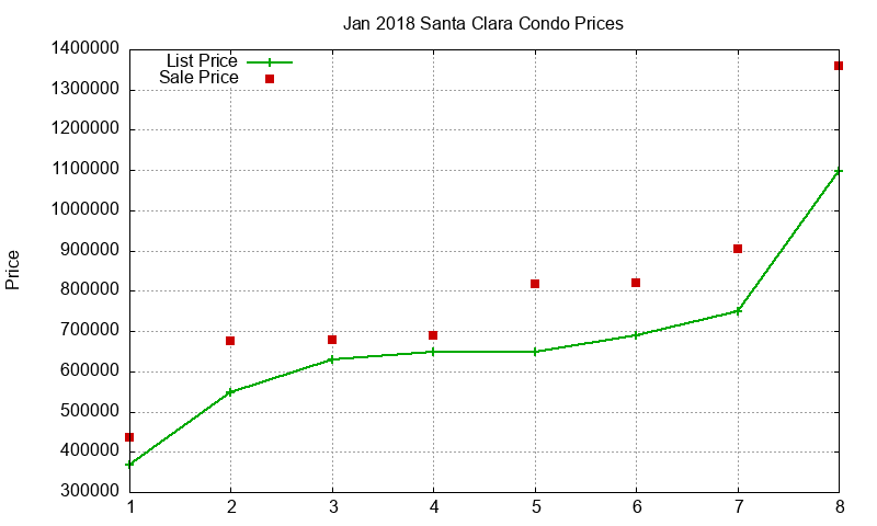 Santa Clara Condos Just Sold 2018-01 Santa Clara Condos Just Sold 2018-01