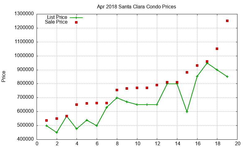 Santa Clara Condos Just Sold 2018-04 Santa Clara Condos Just Sold 2018-04