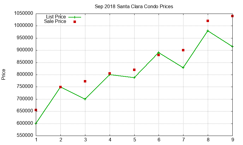 Santa Clara Condos Just Sold 2018-09 Santa Clara Condos Just Sold 2018-09