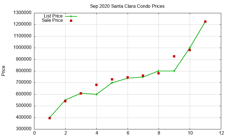 Santa Clara Condos Just Sold 2020-09 Santa Clara Condos Just Sold 2020-09
